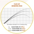 Kép 3/3 - SPORTEX BLACK PEARL GT-3 270 40gr