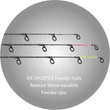 Kép 3/3 - SPORTEX XCLUSIVE FEEDER NT MEDIUM LIGHT 360 60-120gr