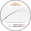 Kép 5/5 - SPORTEX TIBORON EXTEND SPIN CARBON 240 80gr