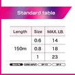 Kép 7/7 - VARIVAS AVANI EGING MAX POWER PE X9 150m #0.8 18lbs White Marking