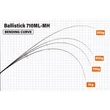 Kép 3/3 - YAMAGA BALLISTICK 710ML-MH 2.394 2-40gr Fuji Sic K Titanium