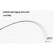 Kép 2/2 - YAMAGA SEAWALK LIGHT JIGGING B66L BAITCAST 1.985m 40-80gr