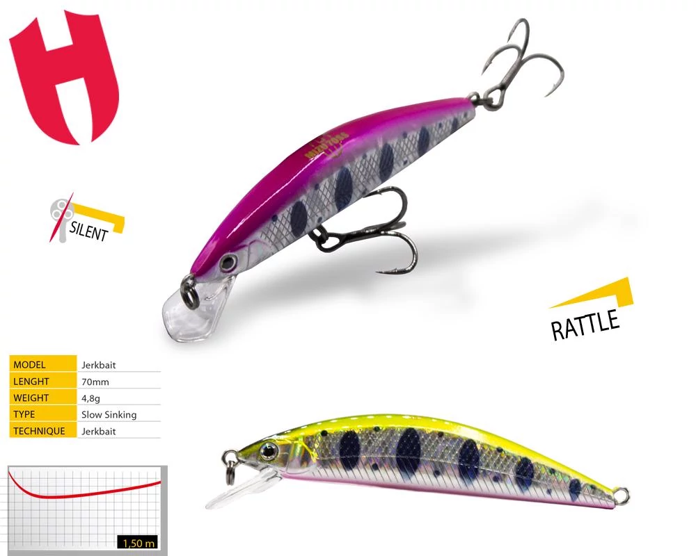 MIZU 70SS 7.0cm 4.8gr Acid Parr
